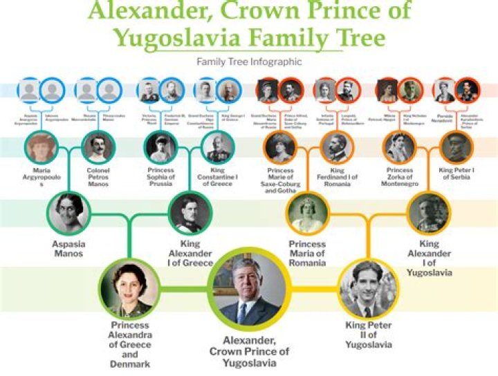 Alexander, Crown Prince of Yugoslavia Biography, Age, Height, Wife, Net Worth and Family
