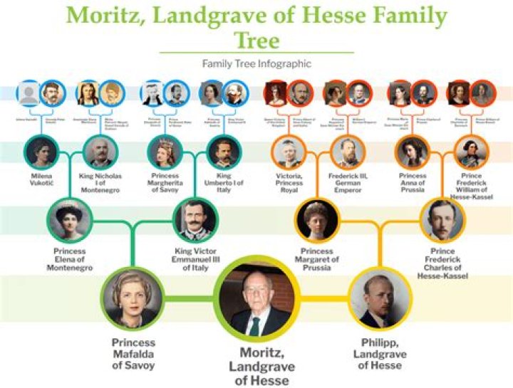 Donatus, Landgrave of Hesse Biography, Age, Height, Wife, Net Worth, Family