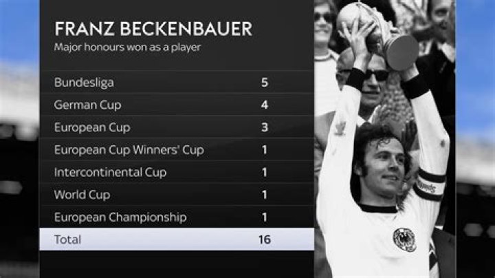 Franz Beckenbauer Biography, Age, Height, Wife, Net Worth, Family