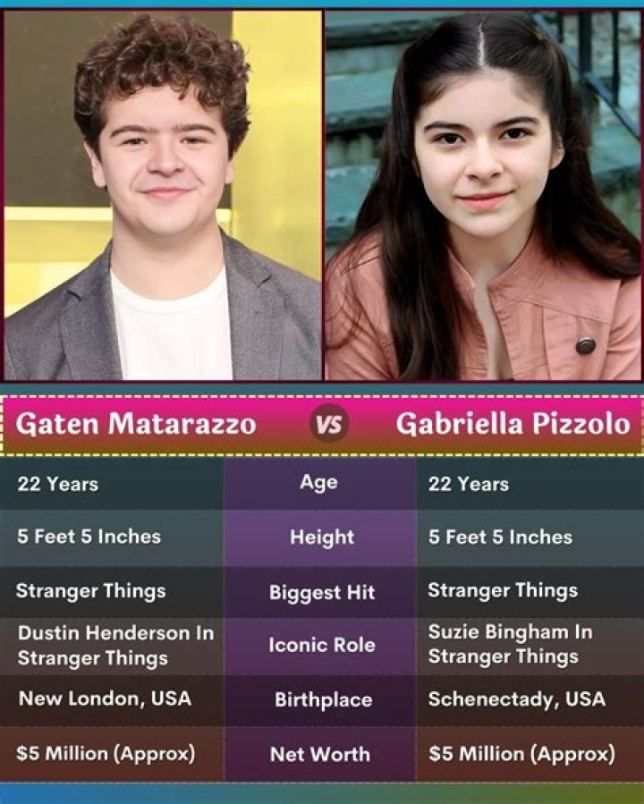 Gabriella Pizzolo Biography, Age, Height, Husband, Net Worth, Family