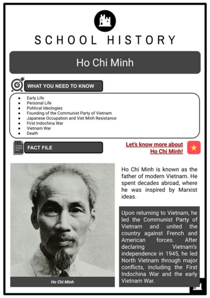 Ho Chí Minh Biography, Age, Height, Wife, Net Worth, Family