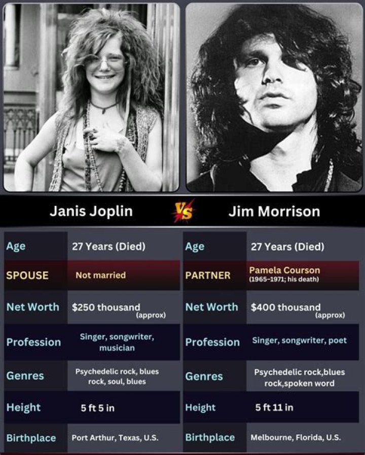 Janis Joplin Biography, Age, Height, Husband, Net Worth, Family