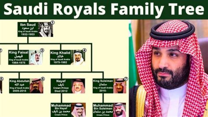 Khalid bin Salman bin Abdulaziz Al Saud Biography, Age, Height, Wife, Net Worth, Family