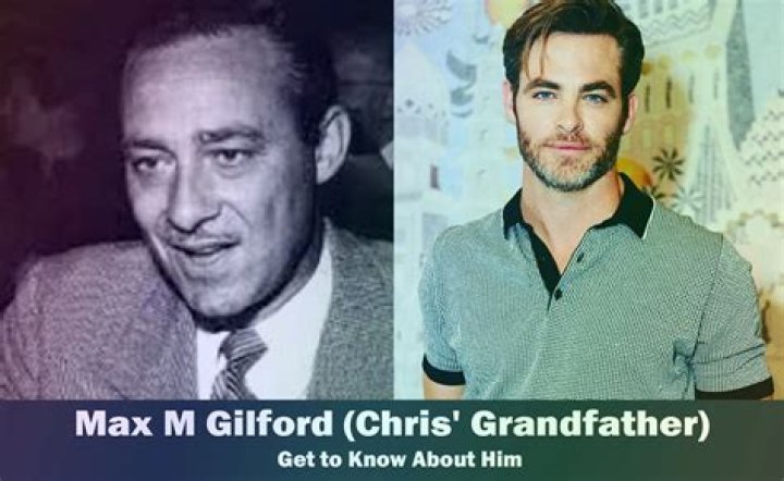 Max M. Gilford Biography, Age, Height, Wife, Net Worth, Family