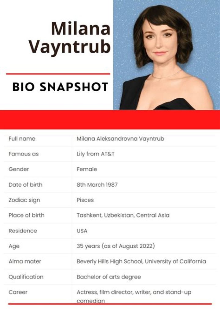 Milana Vayntrub Biography, Age, Height, Husband, Net Worth, Family