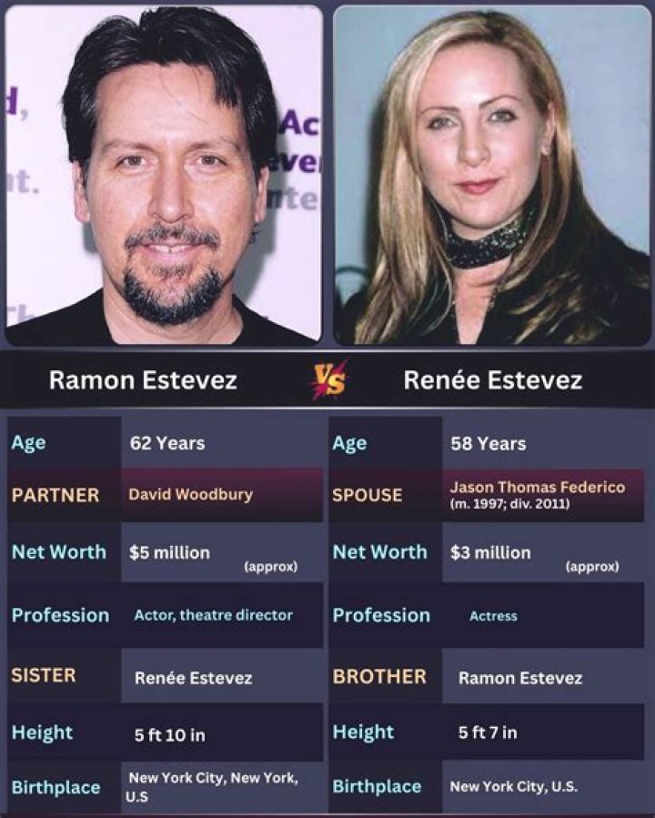 Renée Estevez Biography, Age, Height, Husband, Net Worth, Family